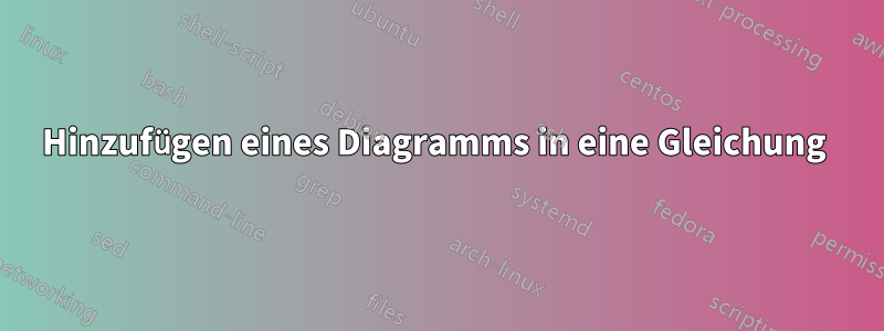 Hinzufügen eines Diagramms in eine Gleichung 