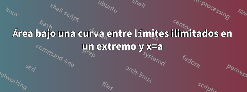 Área bajo una curva entre límites ilimitados en un extremo y x=a