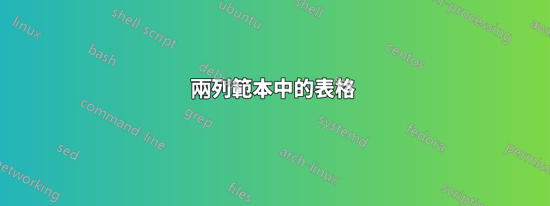 兩列範本中的表格