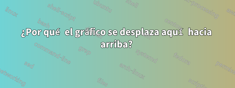 ¿Por qué el gráfico se desplaza aquí hacia arriba?