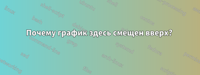 Почему график здесь смещен вверх?