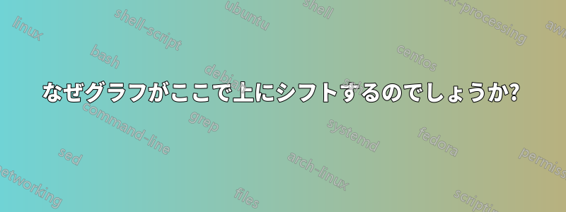 なぜグラフがここで上にシフトするのでしょうか?