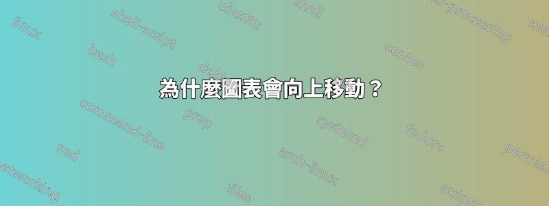 為什麼圖表會向上移動？