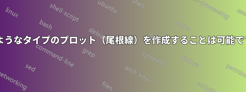 このようなタイプのプロット（尾根線）を作成することは可能ですか?