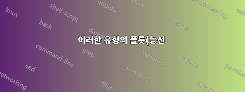 이러한 유형의 플롯(능선)을 만드는 것이 가능합니까?