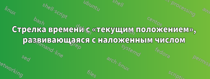 Стрелка времени с «текущим положением», развивающаяся с наложенным числом