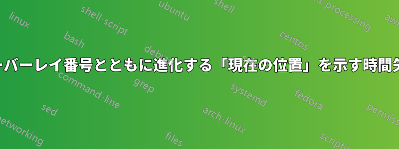 オーバーレイ番号とともに進化する「現在の位置」を示す時間矢印