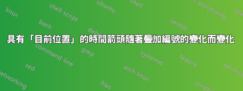 具有「目前位置」的時間箭頭隨著疊加編號的變化而變化