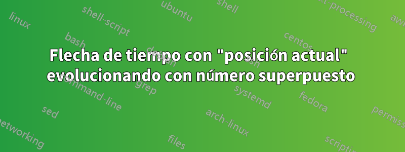 Flecha de tiempo con "posición actual" evolucionando con número superpuesto