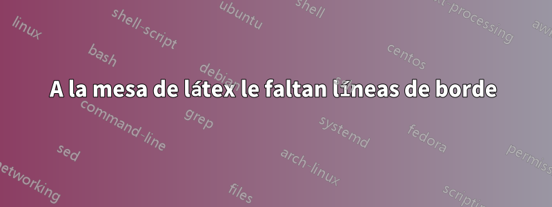 A la mesa de látex le faltan líneas de borde