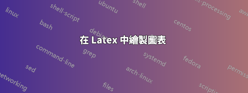 在 Latex 中繪製圖表