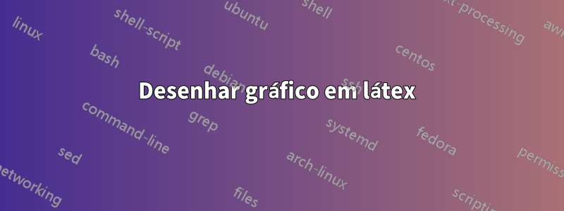 Desenhar gráfico em látex 