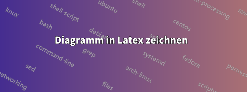 Diagramm in Latex zeichnen 