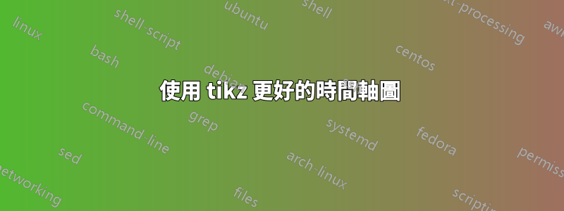 使用 tikz 更好的時間軸圖