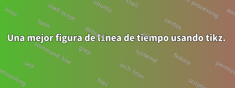 Una mejor figura de línea de tiempo usando tikz.