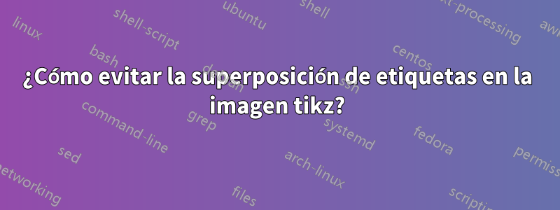 ¿Cómo evitar la superposición de etiquetas en la imagen tikz?