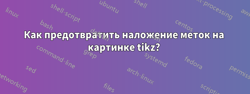 Как предотвратить наложение меток на картинке tikz?