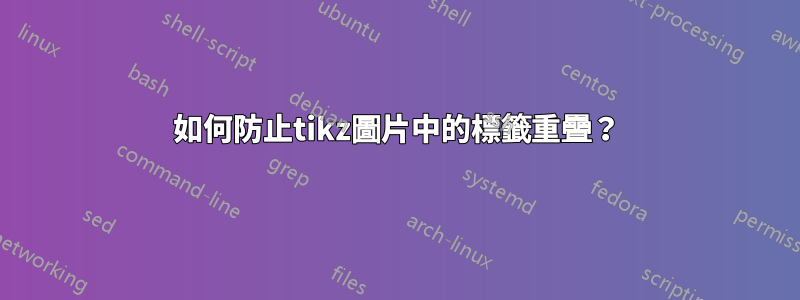 如何防止tikz圖片中的標籤重疊？