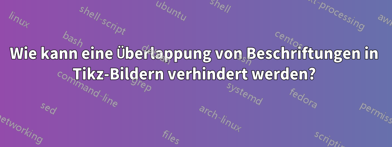 Wie kann eine Überlappung von Beschriftungen in Tikz-Bildern verhindert werden?