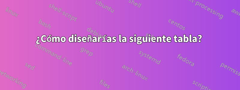 ¿Cómo diseñarías la siguiente tabla?