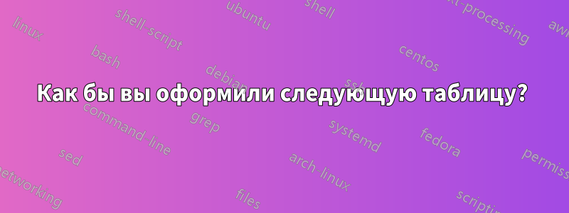 Как бы вы оформили следующую таблицу?