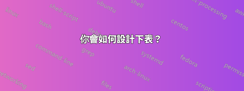 你會如何設計下表？