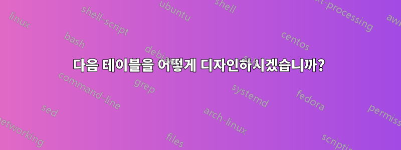 다음 테이블을 어떻게 디자인하시겠습니까?