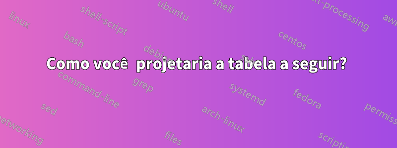 Como você projetaria a tabela a seguir?