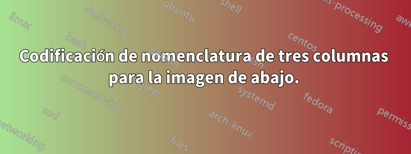 Codificación de nomenclatura de tres columnas para la imagen de abajo.