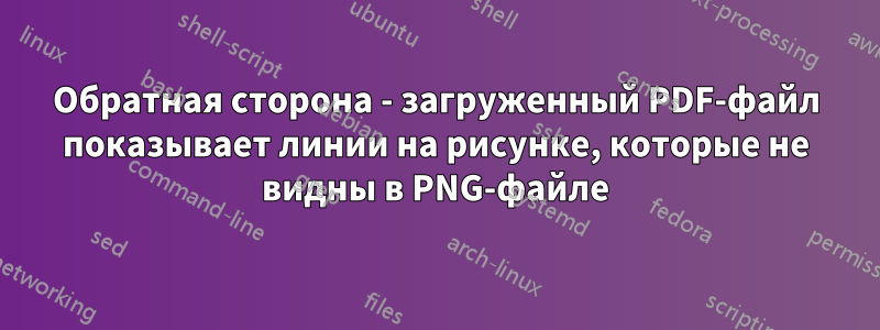 Обратная сторона - загруженный PDF-файл показывает линии на рисунке, которые не видны в PNG-файле