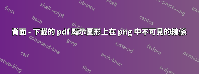 背面 - 下載的 pdf 顯示圖形上在 png 中不可見的線條