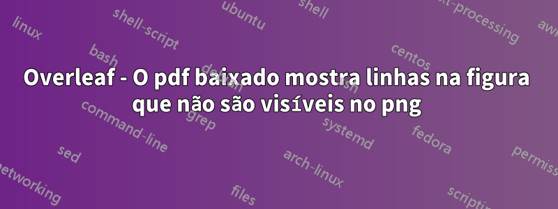 Overleaf - O pdf baixado mostra linhas na figura que não são visíveis no png