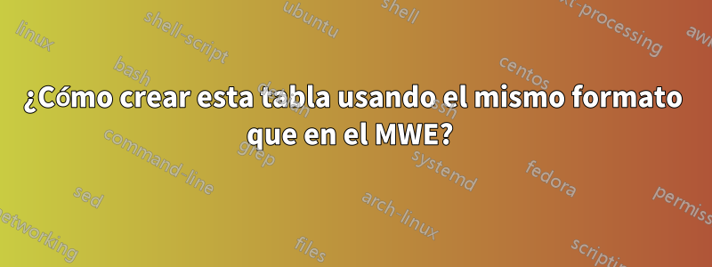 ¿Cómo crear esta tabla usando el mismo formato que en el MWE? 