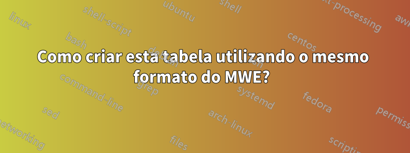 Como criar esta tabela utilizando o mesmo formato do MWE? 