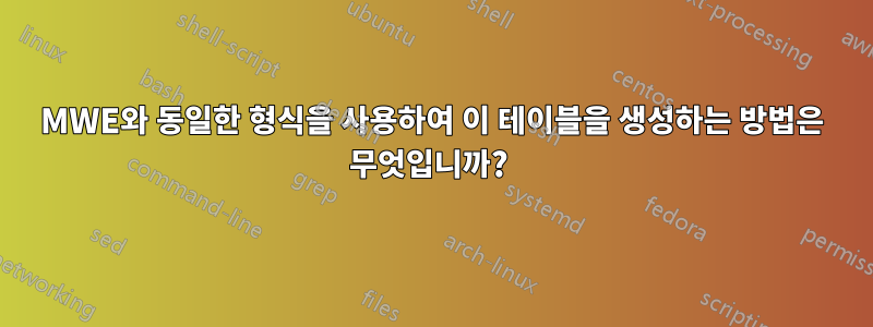 MWE와 동일한 형식을 사용하여 이 테이블을 생성하는 방법은 무엇입니까? 