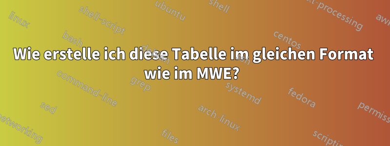 Wie erstelle ich diese Tabelle im gleichen Format wie im MWE? 