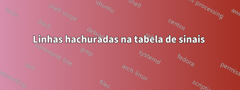 Linhas hachuradas na tabela de sinais