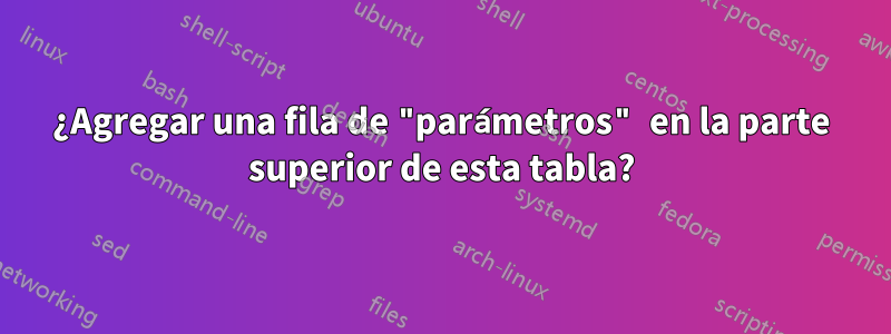 ¿Agregar una fila de "parámetros" en la parte superior de esta tabla?