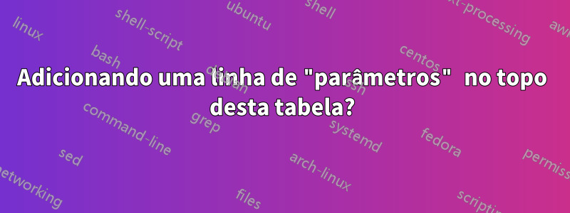 Adicionando uma linha de "parâmetros" no topo desta tabela?