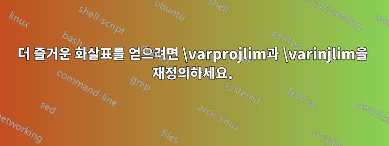 더 즐거운 화살표를 얻으려면 \varprojlim과 \varinjlim을 재정의하세요.