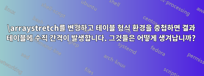 \arraystretch를 변경하고 테이블 형식 환경을 중첩하면 결과 테이블에 수직 간격이 발생합니다. 그것들은 어떻게 생겨납니까?