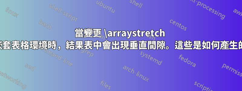 當變更 \arraystretch 和嵌套表格環境時，結果表中會出現垂直間隙。這些是如何產生的？