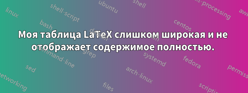 Моя таблица LaTeX слишком широкая и не отображает содержимое полностью.