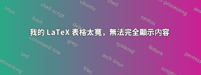 我的 LaTeX 表格太寬，無法完全顯示內容