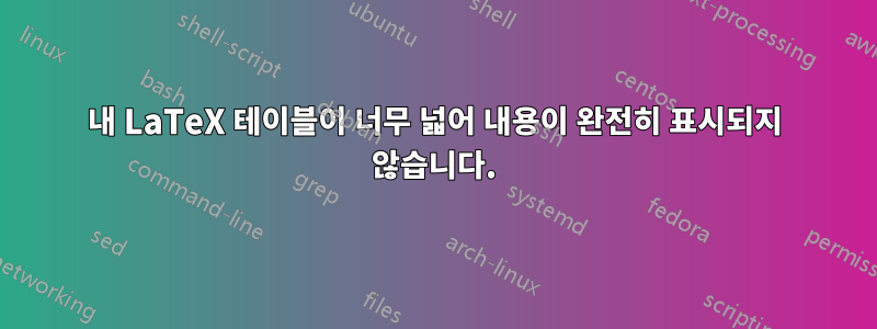 내 LaTeX 테이블이 너무 넓어 내용이 완전히 표시되지 않습니다.