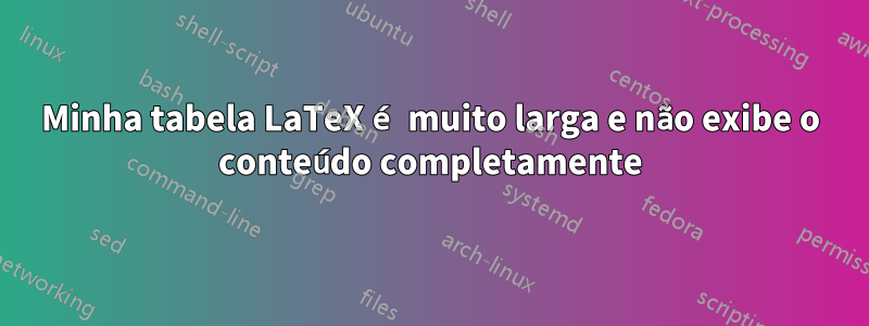 Minha tabela LaTeX é muito larga e não exibe o conteúdo completamente