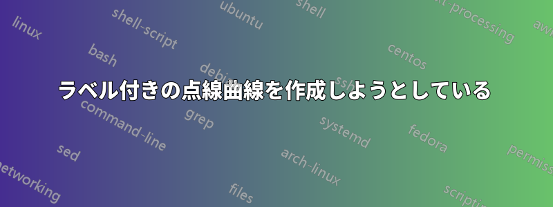 ラベル付きの点線曲線を作成しようとしている