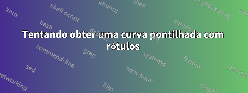 Tentando obter uma curva pontilhada com rótulos