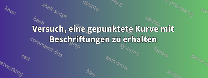 Versuch, eine gepunktete Kurve mit Beschriftungen zu erhalten