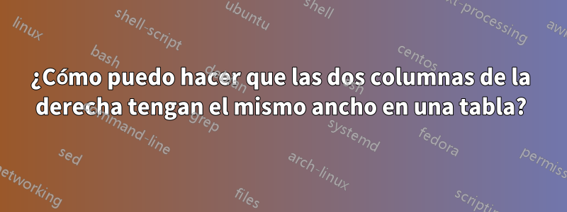 ¿Cómo puedo hacer que las dos columnas de la derecha tengan el mismo ancho en una tabla?